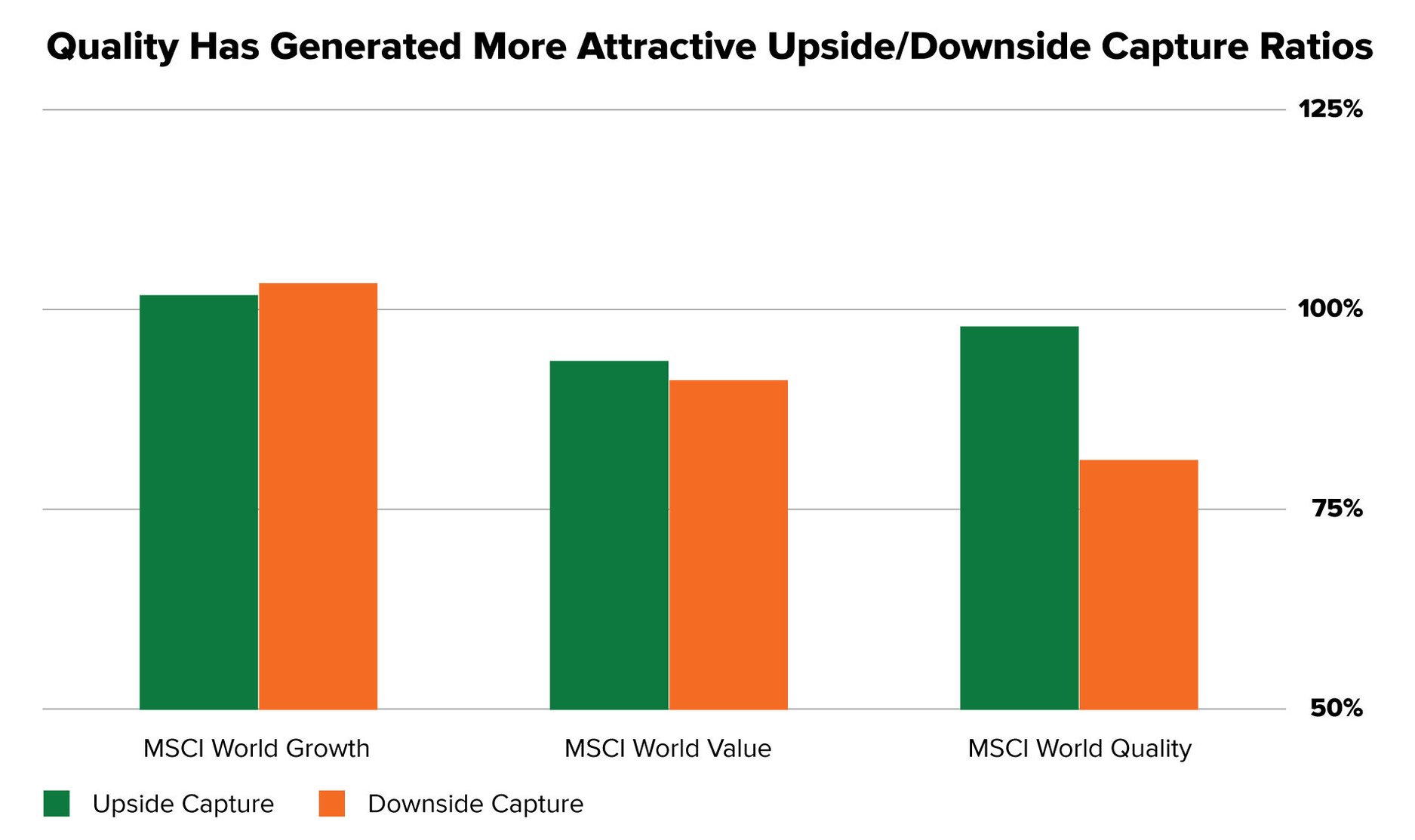 Could Quality and Growth Investing Lead to Faster Loss Recovery?